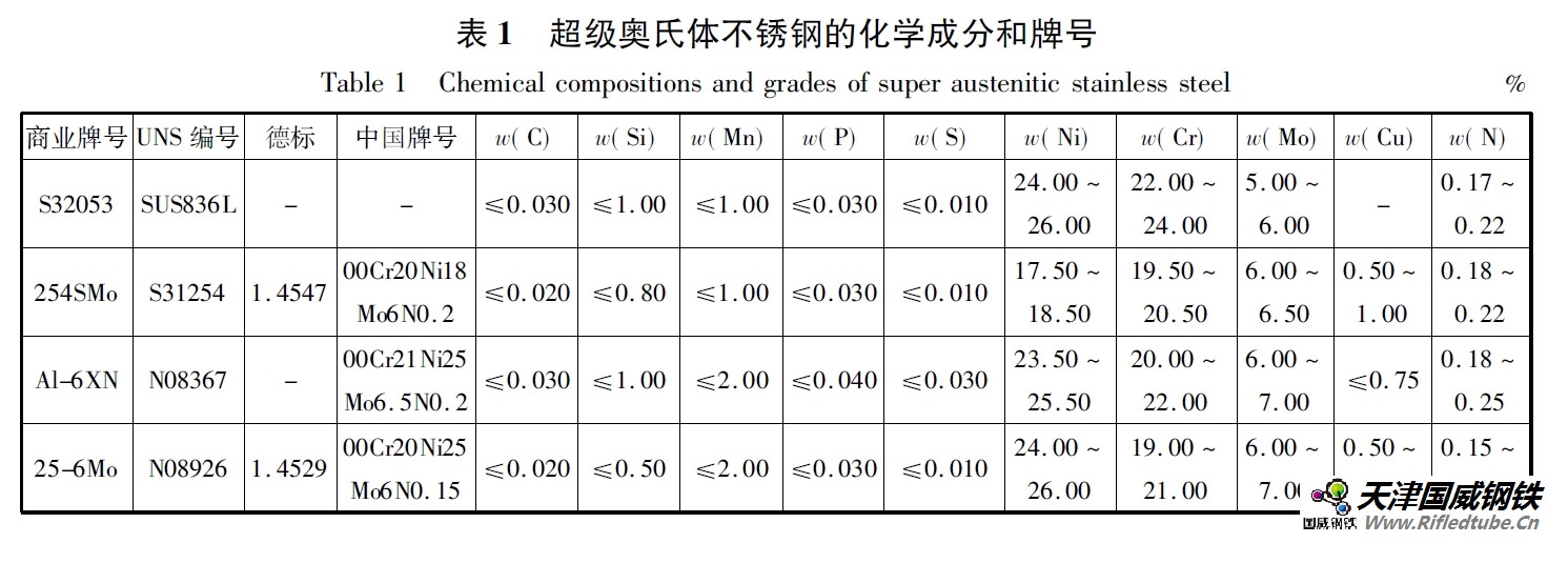 超級(jí)奧氏體不銹鋼的化學(xué)成分和牌號(hào)