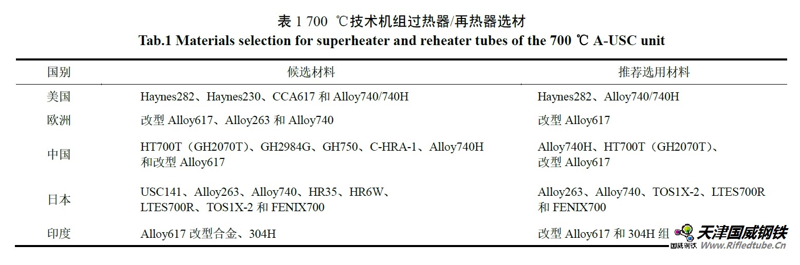 700℃技術(shù)機(jī)組過熱器/再熱器選材